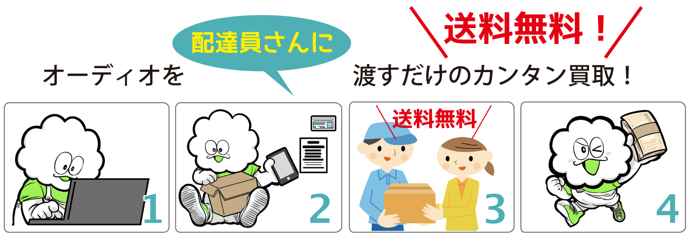 買取方法02